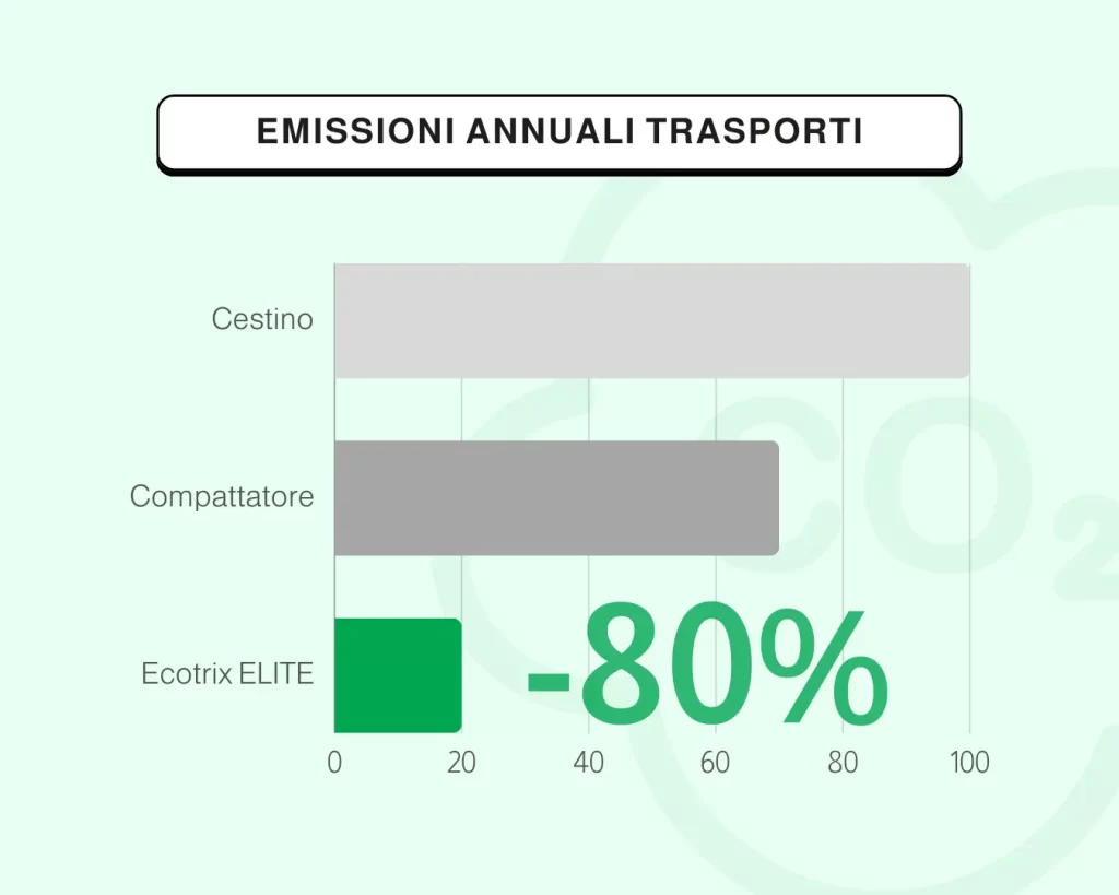 Accessori nautici accessori nautici,accessori per barche,attrezzatura nautica,frigorifero per barca,arredi yacht